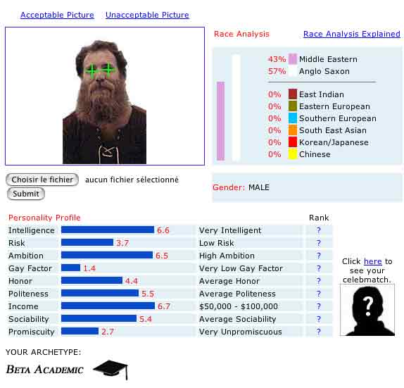 le portrait avec barbe