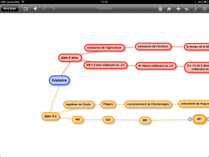 prise de note en classe sur l'iPad - SimpleMind
