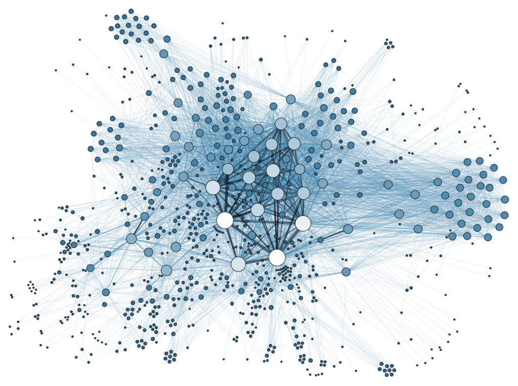 Influents, influence, RP 2.0… maelstrom d'influenceurs à influencer