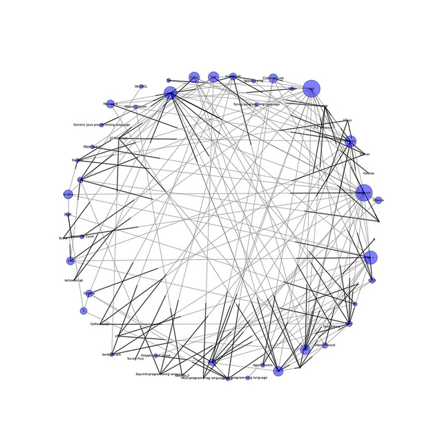 influents, influence, RP 2.0 maelstrom d'influenceurs à influencer.
